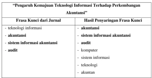 Tabel 4.1. Perbandingan Hasil Penyaringan Frasa Kunci  “Pengaruh Kemajuan Teknologi Informasi Terhadap Perkembangan 