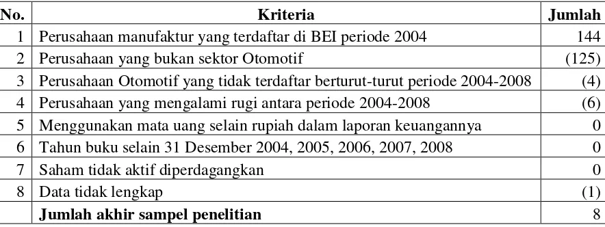 Tabel 4.1.11. 