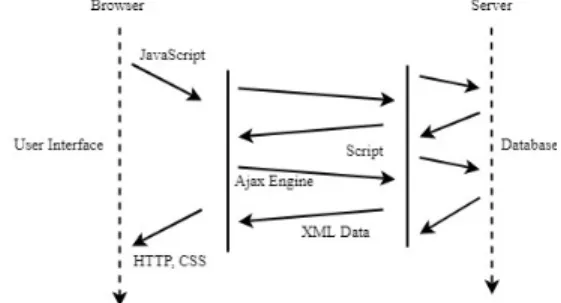 Tabel 1 Attributes objek XMLhttprequest 