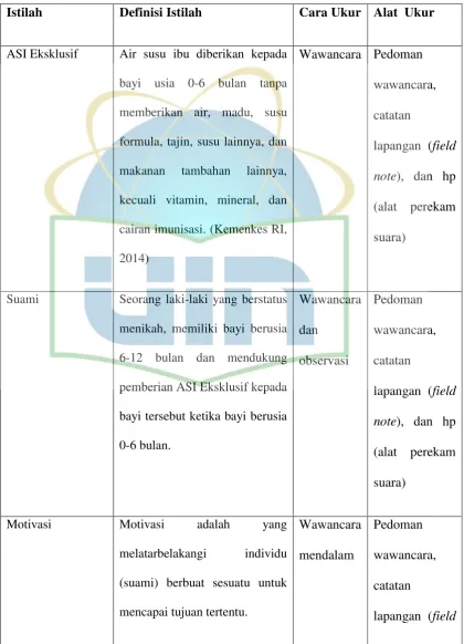 Tabel 3.1 Definisi Istilah 