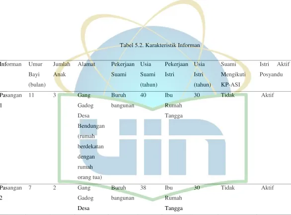 Tabel 5.2. Karakteristik Informan 
