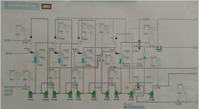 Gambar III.2 Flowsheet Proses Evaporasi 
