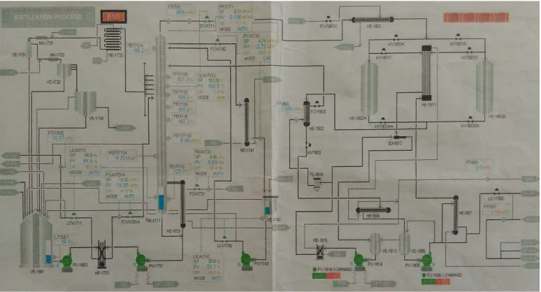Gambar III.3 Flowsheet Proses Destilasi dan Dehidrasi