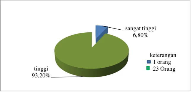 Tabel 1. Hasil Penggunaan Gadget Pada Anak 