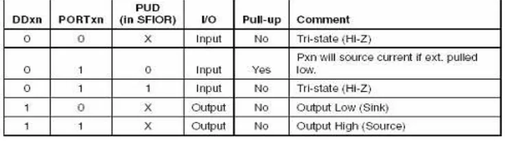 Tabel 2.2 Konfigurasi pin 