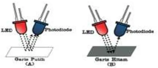 Gambar 2.1 Prinsip Kerja Sensor Proximity 