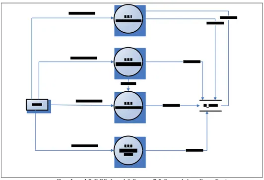 Gambar 4.8 DFD Level 3 Proses 7.2 Pengolahan Data Berita 