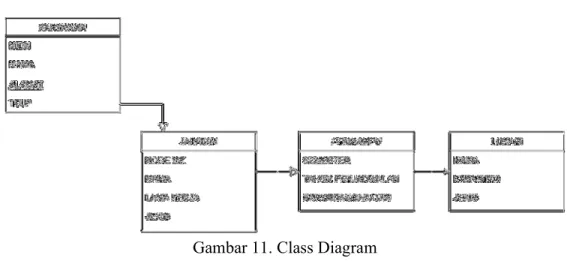 Gambar 11. Class Diagram 