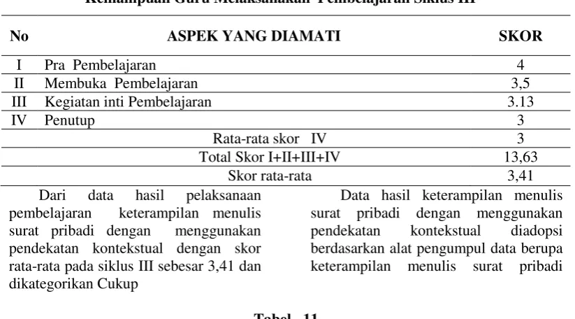 Tabel  10 Kemampuan Guru Melaksanakan  Pembelajaran Siklus III  