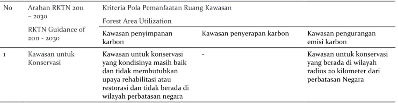 Tabel 1. Lanjutan Table 1. Continued