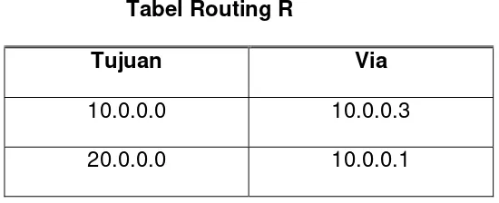 Tabel Routing R 