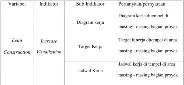 Tabel 3.1 Pertanyaan Wawancara