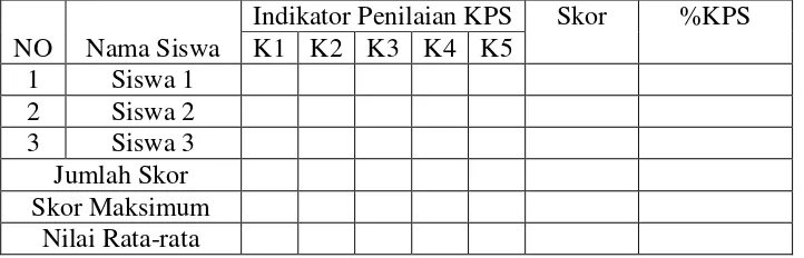 Tabel 3.1 Format tabel data KPS siswa (non-test) 