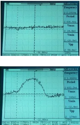 Fig. 4. Flowchart Program of heartbeat detector system  