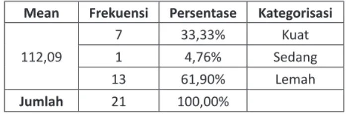 Tabel 2. Kategorisasi Self-efficacy Peserta Didik HSKS Mean Frekuensi Persentase Kategorisasi