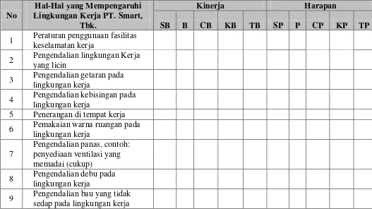 Tabel 5.1. Kuesioner Hal-Hal yang Mempengaruhi Lingkungan Kerja PT. 
