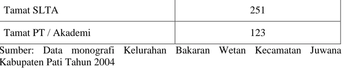 Tabel 5 : Jumlah Pemeluk Agama desa Bakaran Wetan Kecamatan Juwana.  