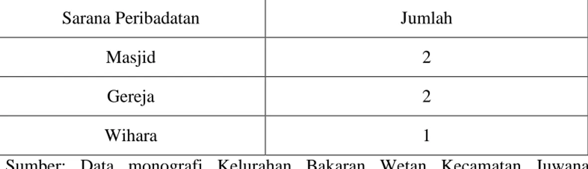 Tabel  6  :  Jumlah  Sarana  Peribadatan  Desa  Bakaran  Wetan  Kecamatan  Juwana. 