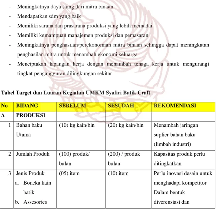 Tabel Target dan Luaran Kegiatan UMKM Syafiri Batik Craft  