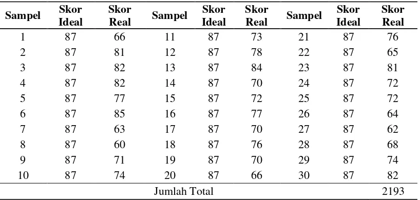 Tabel 1. Hasil Jawaban Angket Penelitian Motivasi Berprestasi Kelas X Sekolah Mengengah Atas Negeri 1 Pemangkat Kabupaten Sambas 