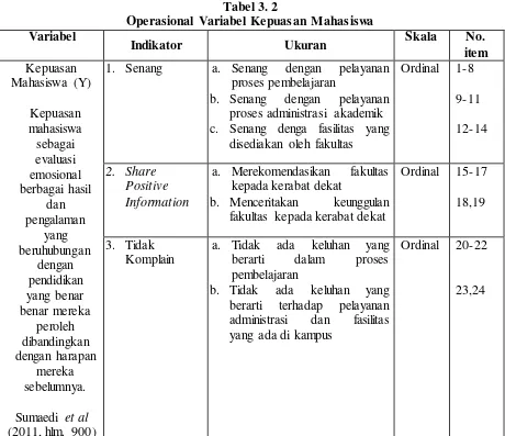 Tabel 3. 2 