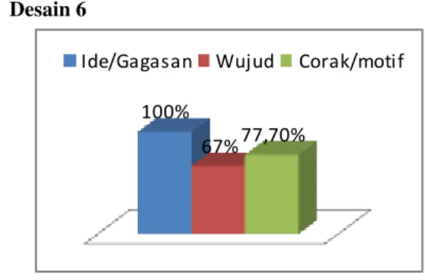 Gambar 9. Diagram desain 4 