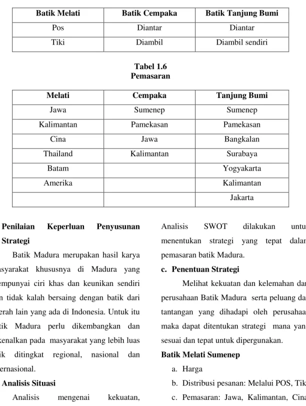 Tabel 1.6  Pemasaran 