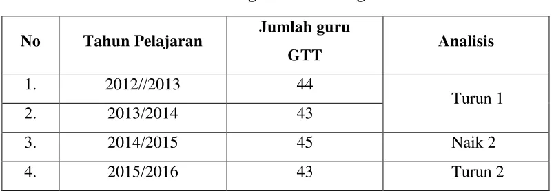 Tabel 1. 1 