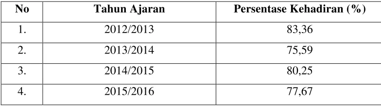 Tabel 1. 2 