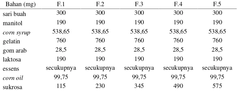 Tabel 1. Formula gummy candies sari buah markisa (Passiflora edulis)