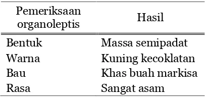 Tabel 3. Pemeriksaan organoleptissari buah markisa