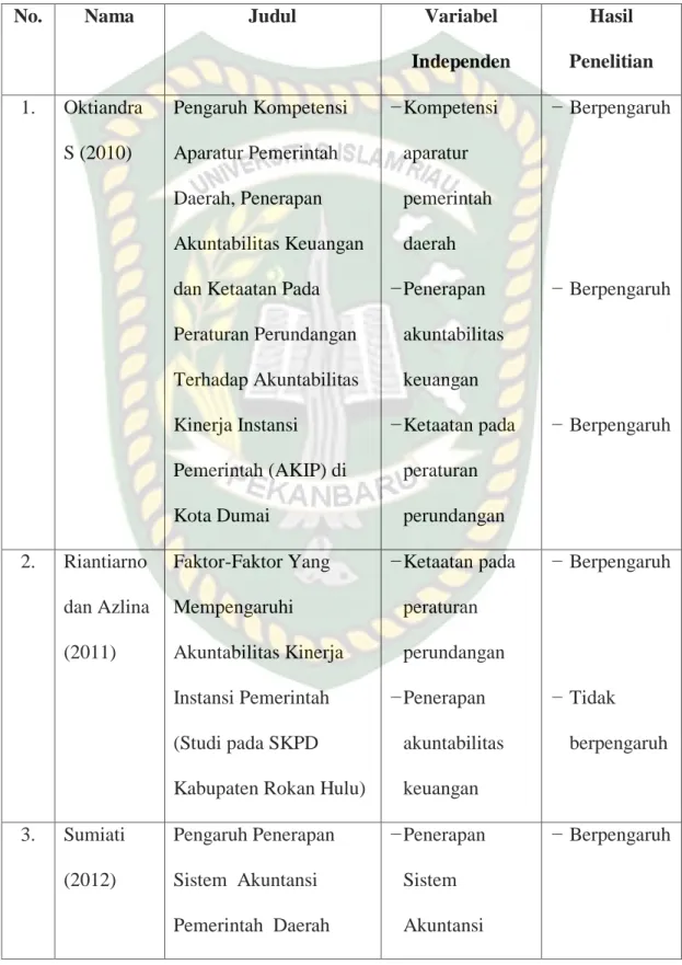 Tabel II.1  Penelitian Terdahulu 
