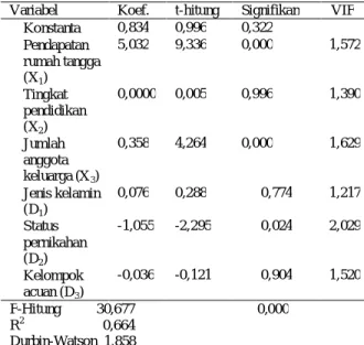 Gambar 1. Diagram pencar (Scatterplot) 