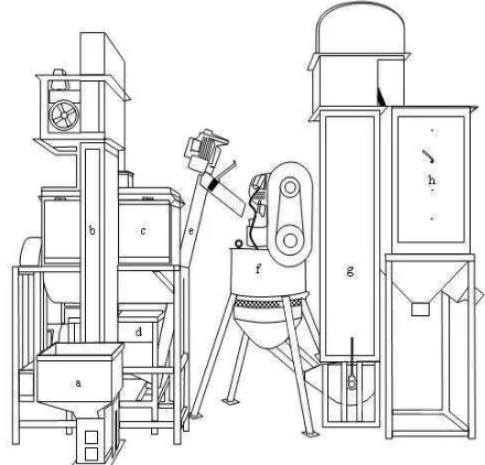 Gambar 3. Rangkaian Mesin pada Proses Produksi Berkesinambungan  