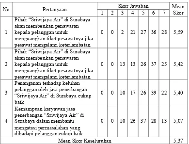 Tabel 4.8. 