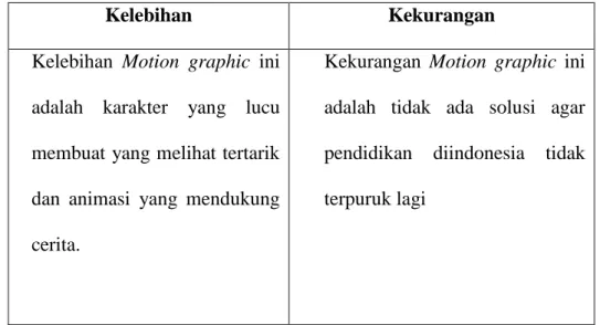 Gambar 3.8 Potret Pendidikan di Indonesia                    ( sumber: www.youtube.com, april, 2017) 