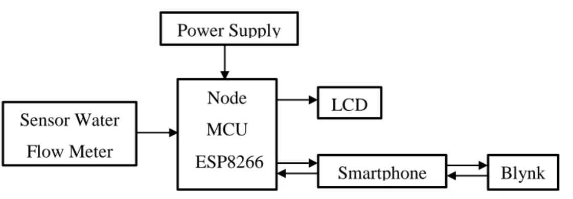 Gambar 3.2 Rangkaian Modul ESP8266-01 