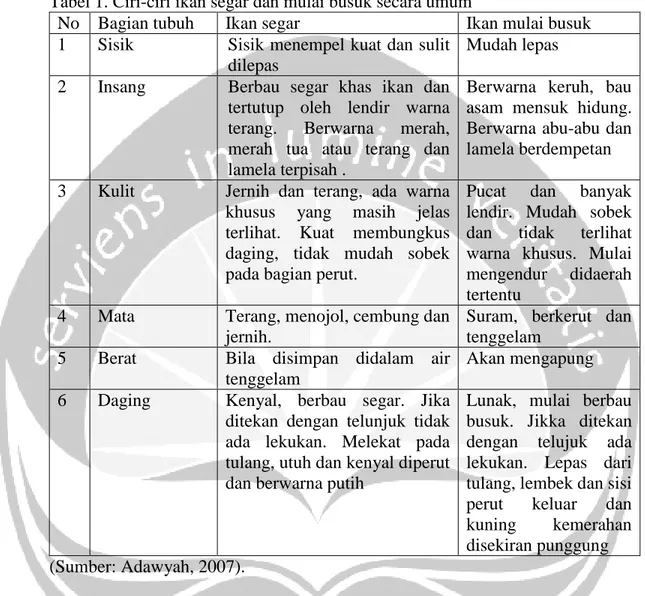 Tabel 1. Ciri-ciri ikan segar dan mulai busuk secara umum 