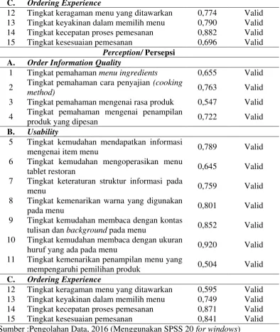 tablet restoran 