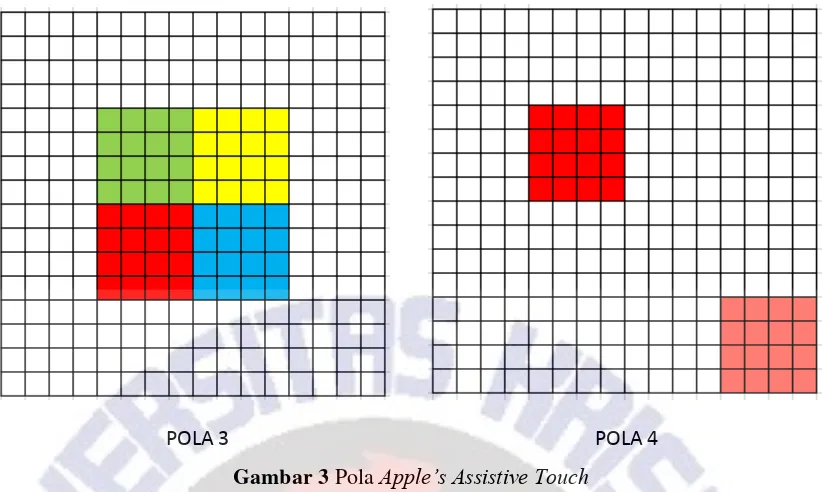 Gambar 3 Pola Apple’s Assistive Touch 