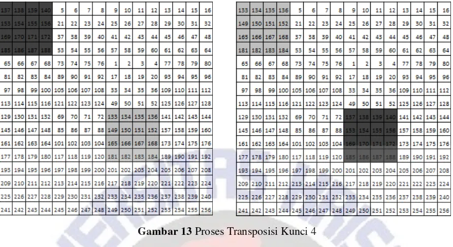 Gambar 13 Proses Transposisi Kunci 4 