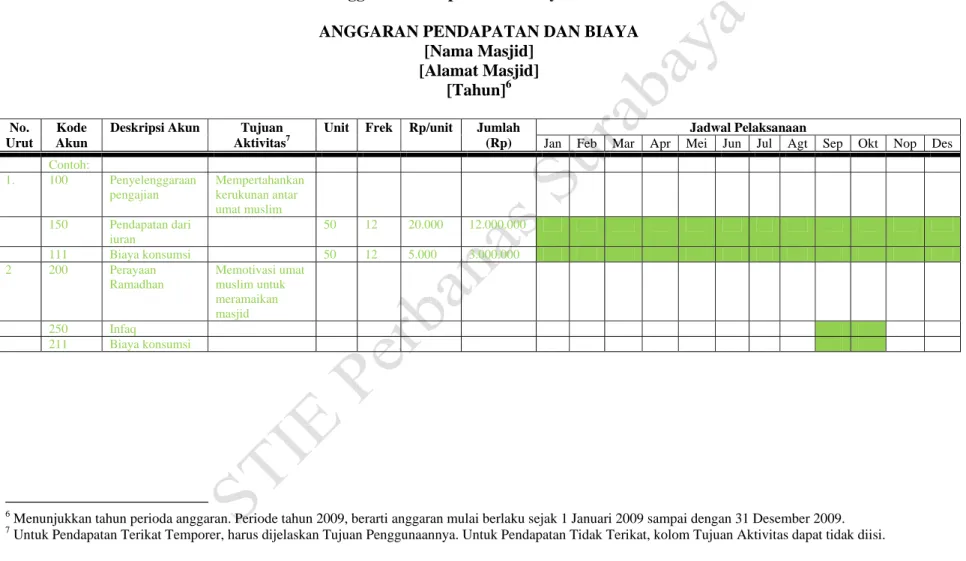 Tabel 3 – Anggaran Pendapatan dan Biaya Berbasis Aktivitas 
