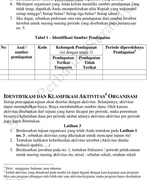 Tabel 1 – Identifikasi Sumber Pendapatan 