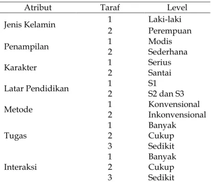 Tabel 1.  Atribut dan level atribut 
