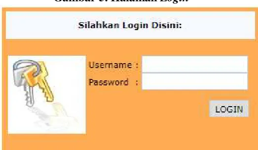 Gambar 5. Halaman Login 