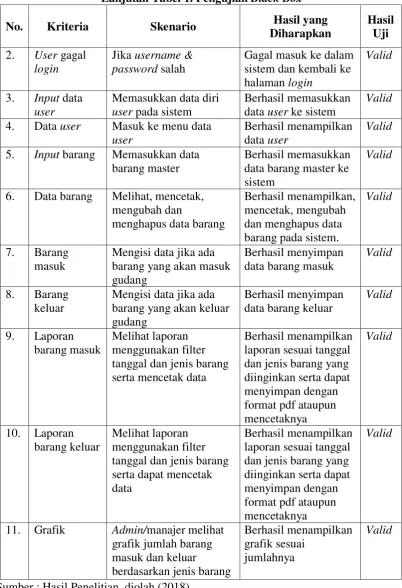 Grafik Admin/manajer melihat 