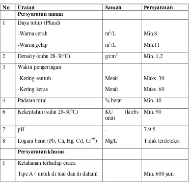 Tabel 1. Syarat mutu kuantitatif cat tembok emulsi 