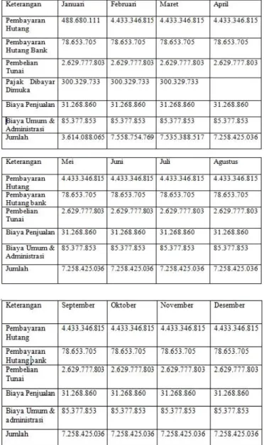 Tabel  9.  Perubahan  posisi  kas  PT.  Armada  Pagora  Jaya  Kediri Tahun 2014 (dalam Rupiah)