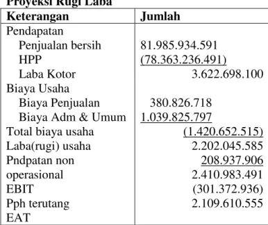 Tabel  10.  Perbandingan  Rasio  Keuangan  PT.  Armada Pagora Jaya Kediri. 