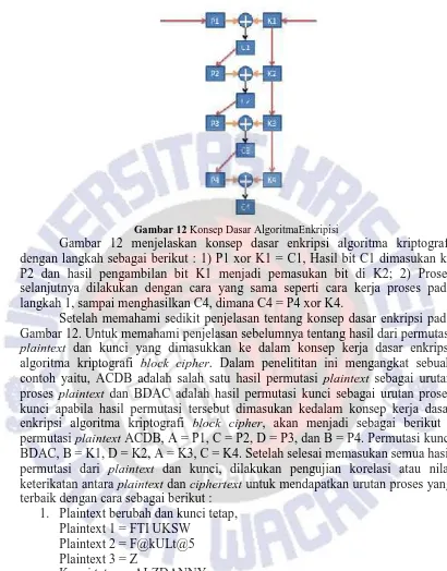 Gambar 12Gambar 12 m Konsep Dasar AlgoritmaEnkripisi12 menjelaskan konsep dasar enkripsi algori
